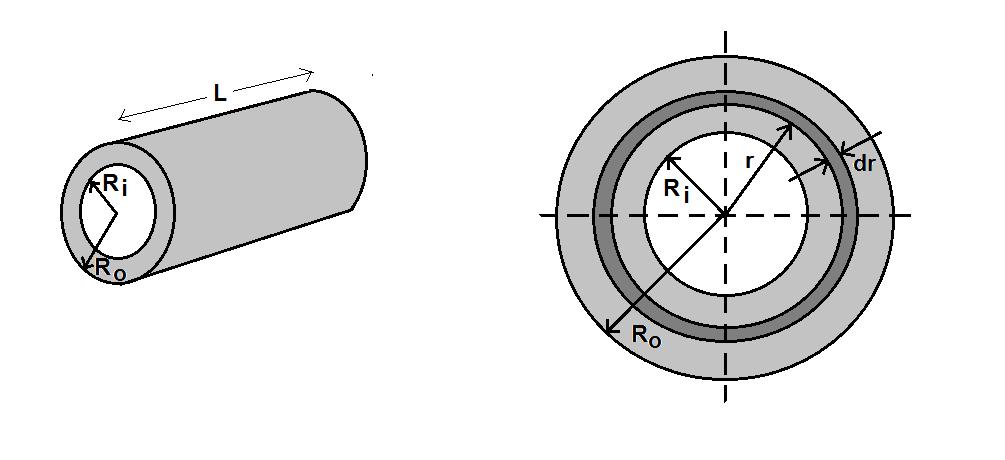 9. Ένας κύλινδρος του οποίου η εσωτερική διάμετρος είναι 4,cm περιέχει αέρα πιεσμένο από ένα έμβολο μάζας m = 13,Kg, το οποίο ολισθαίνει ελεύθερα στον κύλινδρο.