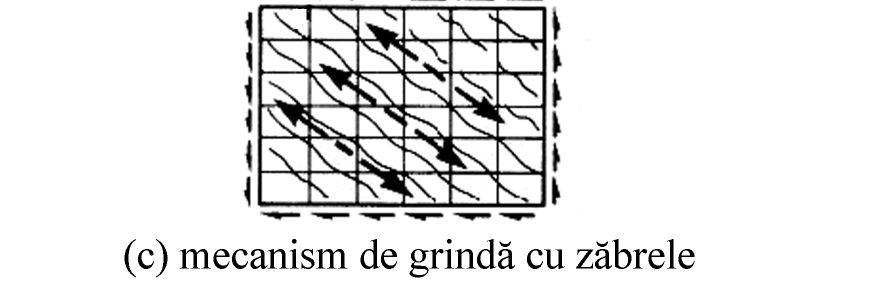 8. Proiectarea seismică a structurilor di beto armat 8.3.4. Nodurile cadrelor Figura 8.. Detaliu de perete structural cu bulbi (Derecho şi Kiaoush, 200).