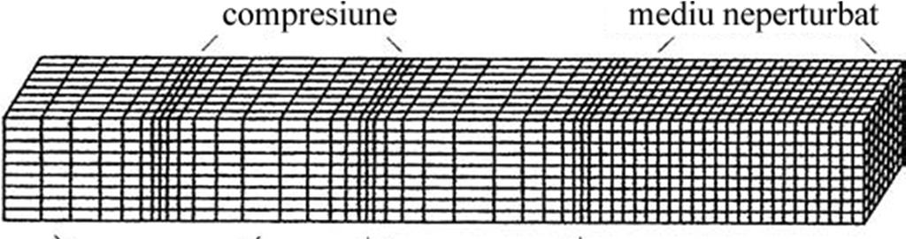 3. Noţiui de seismologie igierească udă S refractată u dă Pr efr act ată Figura 3.9.