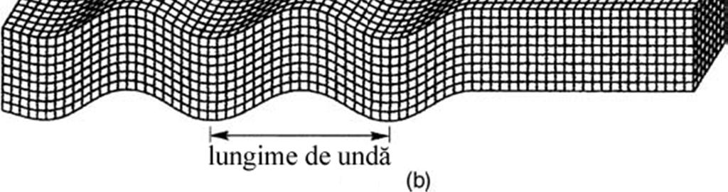 Discotiuitate ître roci P refl re fle cta tă tă ect a (a) P ăs ud dă u tă e d i c i u dă (b) Figura 3.0. Reflectarea, refracţia şi trasformarea udelor seismice (Bolt, 200).
