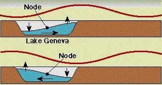 Diamica Structurilor şi Igierie Seismică. [v.204] http://www.ct.upt.ro/users/aurelstrata/ (a) (sursa: USGS) (b) (sursa: USGS) Figura 3.5.