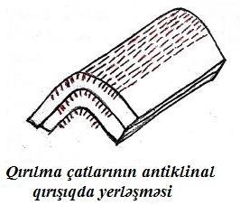 mürəkkəbləşmiş olur. Tektonik çatlar bir qayda olaraq qırılma pozğunluqlarını da müşayət edirlər.