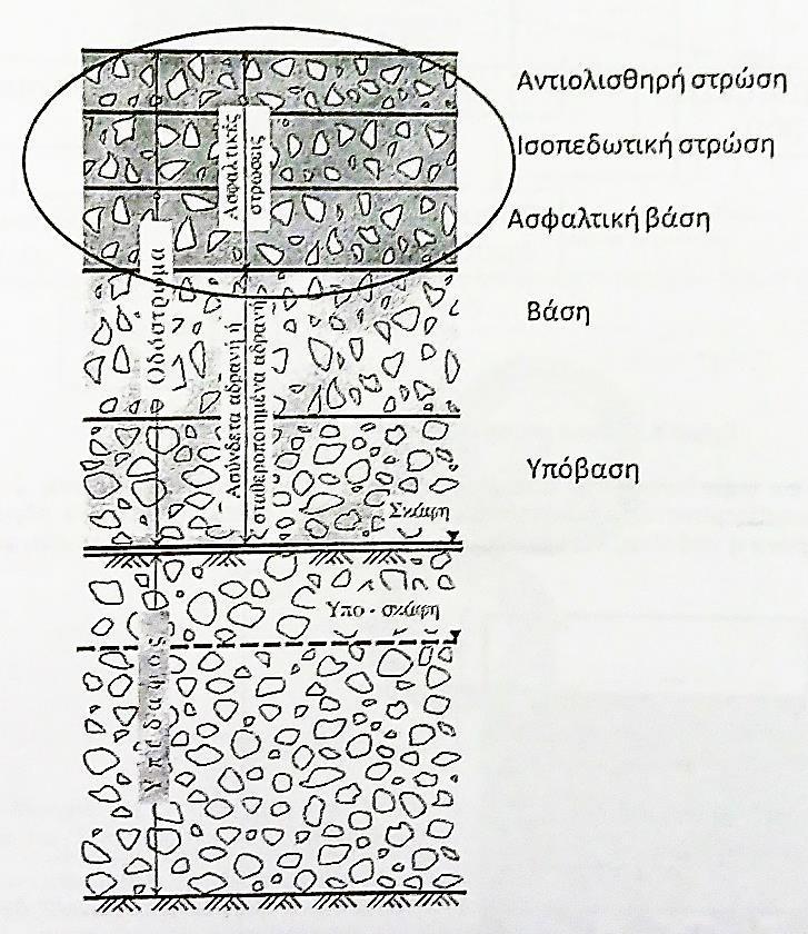 2. ΜΕΤΡΟ ΔΥΣΚΑΜΨΙΑΣ ΑΦΑΛΤΟΜΙΓΜΑΤΟΣ 2. ΜΕΤΡΟ ΔΥΣΚΑΜΨΙΑΣ ΑΦΑΛΤΟΜΙΓΜΑΤΟΣ 2.1.