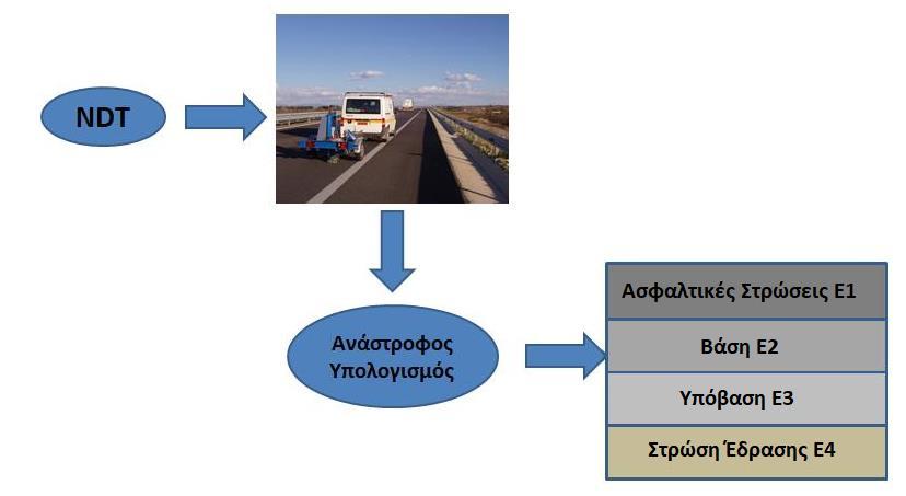 3. ΑΝΑΣΤΡΟΦΟΣ ΥΠΟΛΟΓΙΣΜΟΣ ΜΕΤΡΟΥ ΔΥΣΚΑΜΨΙΑΣ ΑΣΦΑΛΤΟΜΙΓΜΑΤΟΣ Εικόνα 3.