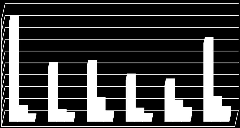 100,81 Μηθηό Πεξηζώξην 4.214,93 2.577,07 7.594,53 3.165,95 6.538,95 8.026,76 Κέξδε πξν θόξωλ 734,02 1.157,47 1.899,39 933,61 3.531,46 3.