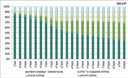 המוסדות המתוקצבים על ידי ות ת יחייב המשך מעקב צמוד אחרי המקורות לשינויים הדינמיים בו, וכן אחרי ממצאים ומסקנות רלוונטיות מהדו חות הוועדות להערכת איכות בתחומי הלימוד השונים המופעלות על ידי היחידה