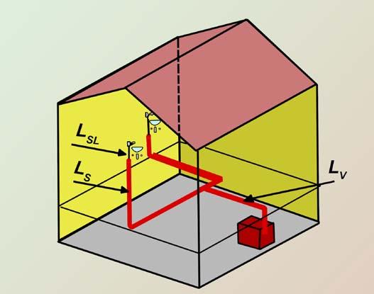 32 Instalater Maj 2010 Distribucija pitne tople vode Distribucijo pitne tople vode izvajamo v cevni instalaciji, kjer je potrebno upoštevati tudi dejstvo, da ogrete cevi oddajajo toploto v okolje