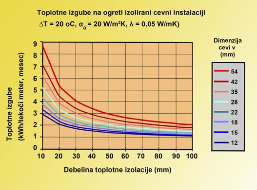 Pri preklopih prihaja pogosto do napak. Na sliki št. 1 lahko vidimo pogosto vklapljanje solarnega hranilnika in ogrevalnega sistema.