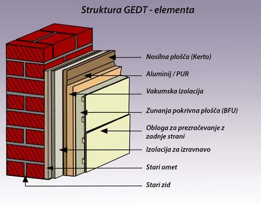 44 Instalater Maj 2010 Novi izolacijski materiali V zadnjem obdobju so se na tržišču pojavili novi, alternativni izolacijski materiali, ki naj bi zadostili težnjam za okolje in prijazni gradnji.