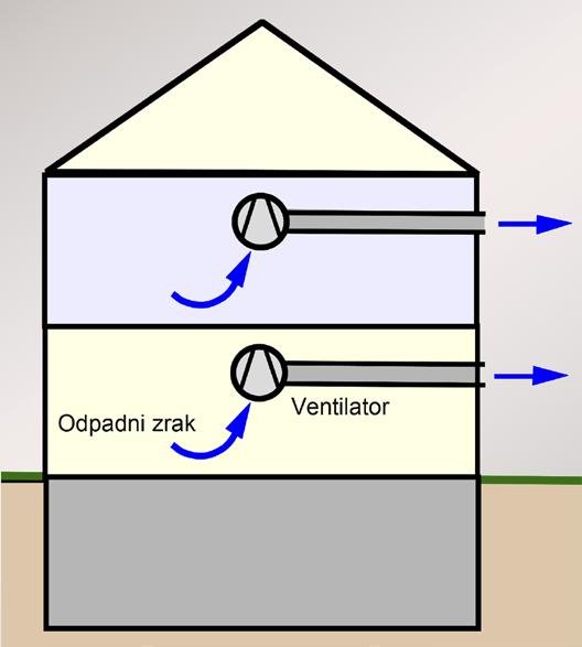 Slika 1 Vgradnja ventilatorja za podometno oziroma nadometno izvedbo Prezračevanje z ventilatorjem valne naprave z vgrajenim ventilatorjem, predvsem za kopalnice Po DIN 18 017-3 je prezračevanje s