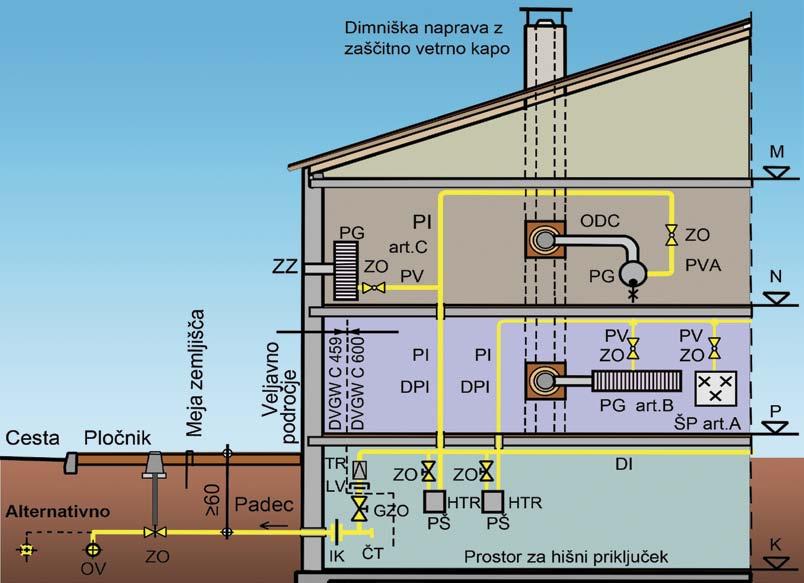 Maj 2010 Instalater 7 Raba plina v gospodinjstvu Raba plina v gospodinjstvu je močno odvisna od območja, kjer je hiša, kakor tudi od standardne opreme za kuhanje, ali ogrevanja s plinom itn.
