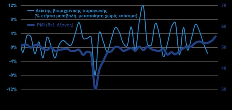 Ο προβληματισμός των νοικοκυριών φαίνεται να επανέρχεται μετά από το θετικό κλίμα της εορταστικής