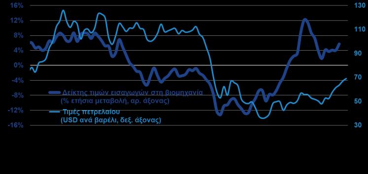 επίσημη των έμμεσων φόρων, γεγονός το οποίο αποτυπώνεται στις μεγάλες απασχόληση.