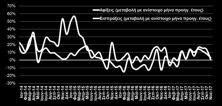 944,7 2.108,1 8,4% Άλλα 547,7 532,6-2,8% Σύνολο 25.445,7 28.832,0 13,3% Σύνολο χωρίς καύσιμα 18.549,1 19.