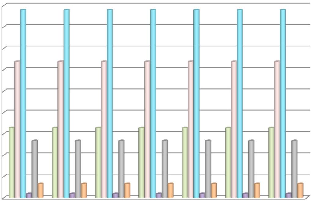 & ΘΡΑΚΗ ΑΤΤΙΚΗ 27,12 48,27 ΥΤΙΚΗ ΕΛΛΑ Α ΥΤΙΚΗ ΜΑΚΕ ΟΝΙΑ ΗΠΕΙΡΟΣ ΘΕΣΣΑΛΙΑ ΚΕΝΤΡΙΚΗ ΜΑΚΕ ΟΝΙΑ 90 80 ΠΕΛΟΠΟΝΝΗΣΟΣ ΣΤΕΡΕΑ ΕΛΛΑ Α 70 60 50