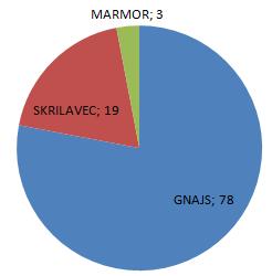 metamorfnimi in
