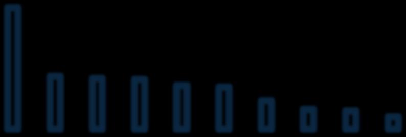 Δλεσμευση CO2 ΔΑΦΝΟΚΕΡΑΣΟ 20 309 16 ΛΙΓΟΥΣΤΡΟ 17 232 14 ΙΒΙΣΚΟΣ 15 162 11 ΝΕΡΑΤΖΙΑ 3 27 9 ΣΦΕΝΔΑΜΙ 3 25 8 ΠΛΑΤΑΝΟΕΙΔΕΣ ΙΠΠΟΚΑΣΤΑΝΙΑ 3 24 8 ΨΕΥΔΟΠΛΑΤΑΝΟΣ 17 100 6 ΚΟΡΟΜΗΛΙΑ 3 16 5 ΛΑΓΕΡΣΤΡΟΙΜΙΑ Η 5 23