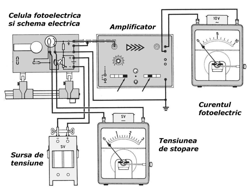 Dispozitivul experimental În figurile 3a, 3b, 4a şi 4b sunt prezentate componentele montajului experimental ce conţine: - o sursa de lumină; se foloseşte o lampă intensă (alimentată de la