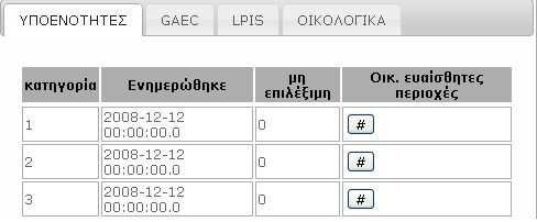 Κάτωθεν ακολουθούν τέσσερις καρτέλες καταγραφής των ΥΠΟΕΝΟΤΗΤΩΝ, GAEC και LPIS τα οποία