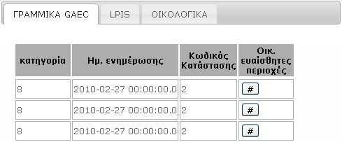 Επιλέγοντας µία οποιαδήποτε εγγραφή µέσα από τις καρτέλες Γραµµικών