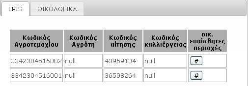 πίνακα µε τα χαρακτηριστικά του GAEC, εµφανίζονται αντίστοιχα δύο