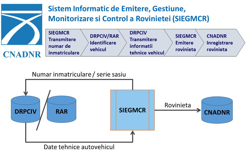 106 apropierii acesteia de modelul folosit de Compania Națională de Autostrăzi și Drumuri Naționale din România (CNADNR) la emiterea rovinietei.