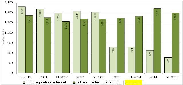 40 Date fiind valorile profund atipice ale indicatorului urmărit pentru [...], valori ce distorsionează semnificativ imaginea de ansamblu, Figura 2.