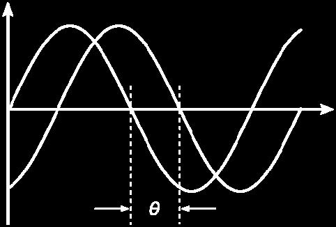Sumber koheren merupakan sumber gelombang yang menghasilkan gelombang-gelombang yang mempunyai frekuensi yang sama dan mempunyai beza fasa, yang tetap.