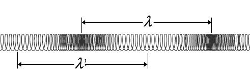 1. Panjang gelombang, Istilah-istilah dalam kajian gelombang Panjang gelombang ialah jarak di antara dua titik sefasa yang berturutan.