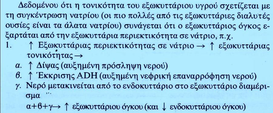 Να. Κατ επέκταση και η ενδοκυττάρια κατανομή του ύδατος εξερτάται από την