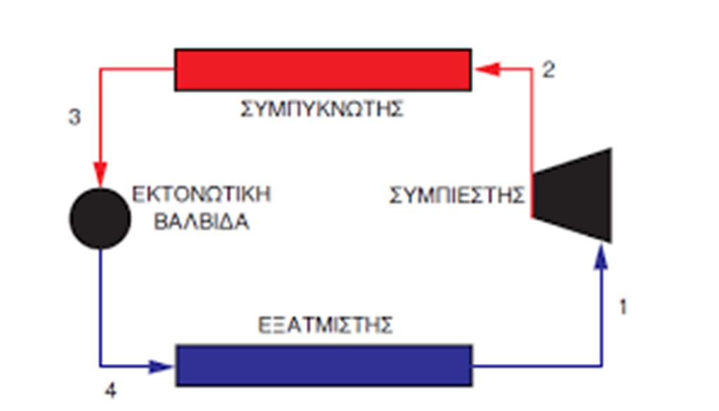 Κεφάλαιο 1.Εισαγωγή 1.1 Ψύξη-Κλιματισμός και Μηχανές Ψύξης Απορρόφησης Με βάση το τρόπο διαβίωσης σήμερα, τόσο η ψύξη όσο και ο κλιματισμός αποτελούν αναγκαιότητα.