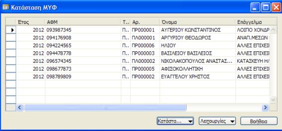 Εικόνα 80 Εμφάνιςθ Πελατών ςτθν καρτζλα ΜΤΦ Τϊρα εμφανίςτθκαν και τα ςτοιχεία των τιμολογίων πωλιςεων. Με αυτόν τον τρόπο ζχω αυτόματα τισ ςυγκεντρωτικζσ καταςτάςεισ των αγορϊν και των πωλιςεων. 4.