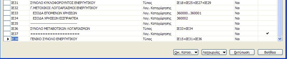 Εικόνα 112 Κατάρτιςθ Ενεργθτικοφ