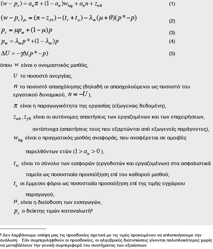 Ζνωςθσ.