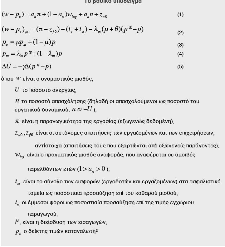 Ψο μοντζλο του κυρίου ρεφματοσ (Carlin and Soskice 1990, κεφάλαιο 11 και 12, Carlin and Soskice 2006, κεφάλαια 9