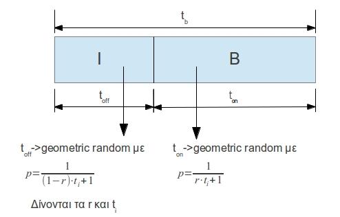Chapter 5 Εφαρμογή μεθόδων μηχανικής μάθησ ης σ την πρόβλεψη φάσ ματος Figure 5.1: Μοντέλο προσ ομοίωσ ης.