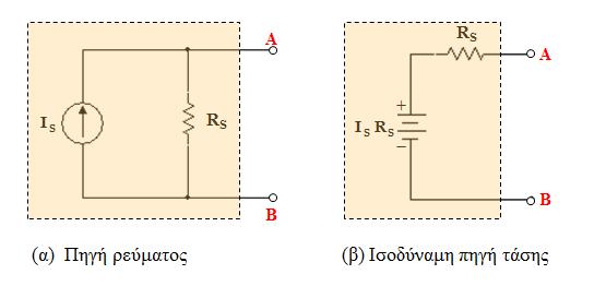 Μετατροπή πηγής ρεύματος σε ισοδύναμη πηγή τάσης Η τάση εξόδου V AB της ρεύματος χωρίς φορτίο είναι Ι S R S.