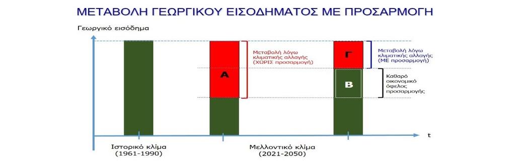 αποτελέσει την πρώτη συντονισμένη προσπάθεια οικονομικής αποτίμησης της κλιματικής έκθεσης επιχειρήσεων που δραστηριοποιούνται στην Ελλάδα. 5.