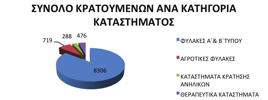 έξοδα.