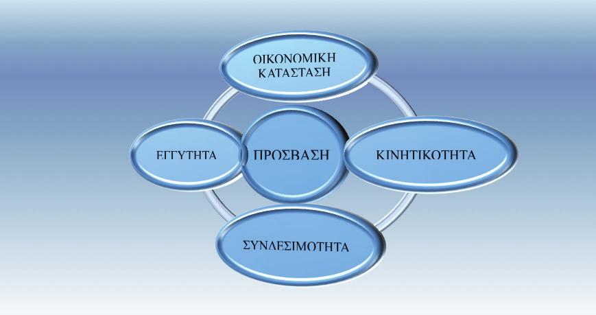 Οι ηλικιωμένοι και τα Α.με.