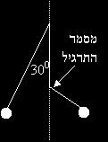 א. ב. ג. ד. ה. 19( קורה בעלת מסה m ואורך L מוחזקת לקיר על ידי ציר. משחררים את הקורה ממנוחה. מומנט ההתמד של הקורה יחסית לציר: = 1 I.