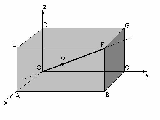 Sa se determine vectorii vitezei unghiulare instantanee de rotatie si ai vitezelor punctelor si. 7.