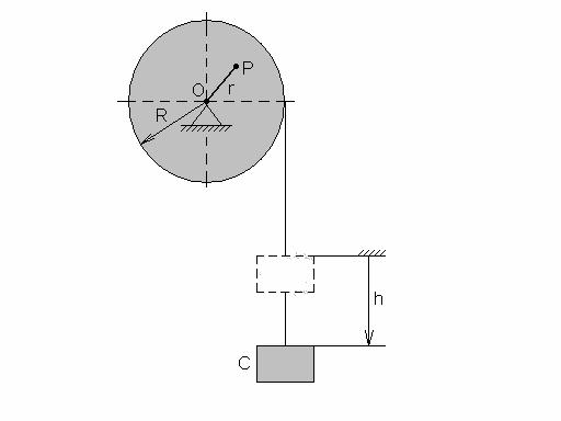 10. Pe un tambur de rază R, care are ub ax fix orizontal, este înfăşurat un fir de care atârnă un corp.