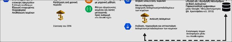 Σχήμα 2: Η αρχιτεκτονική της Νεοδημίας του ΚΕΕΟΝ (2017).