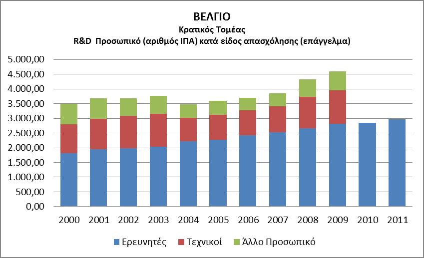 Εθνικό