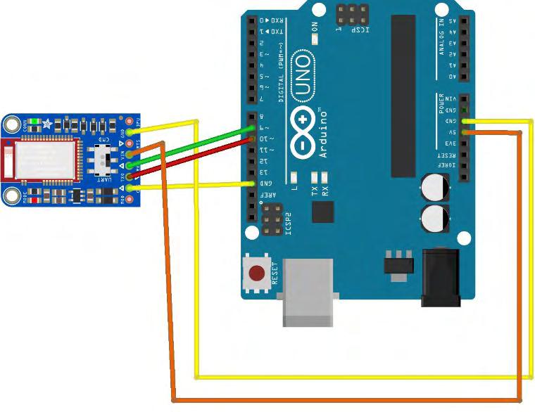 4.5 Συνδέσεις Σχήμα 4.24: UART Συνδέσεις hardware μεταξύ Arduino UNO και Adafruit Bluefruit LE Η σύνδεση των κόμβων Arduino στον υπολογιγστή (σχήμα 4.