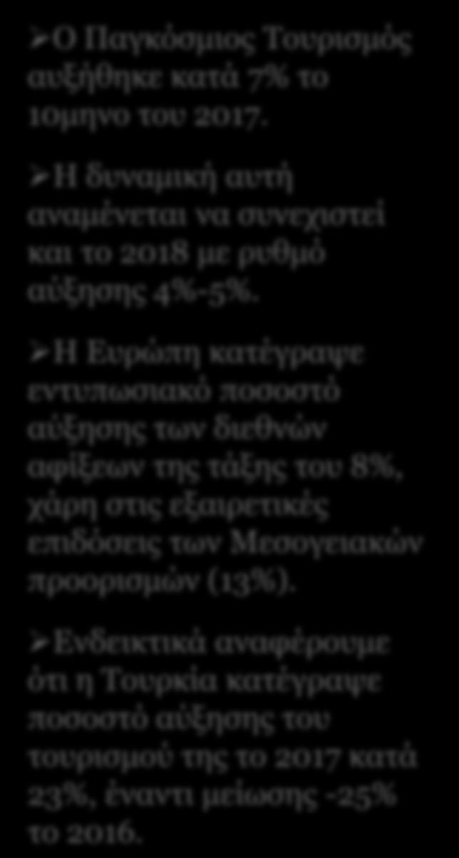 3 Εξελίξεις στον Παγκόσμιο Τουρισμό, Ποσοστιαίες Μεταβολές 2016-2017 ΑΜΕΡΙΚΗ: 13% 207 εκατ. ΑΦΡΙΚΗ: 8% 62εκατ. ΕΥΡΩΠΗ: 8% 671εκατ. Μ. ΑΝΑΤΟΛΗ: 5% 58εκατ.