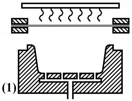 Termoformarea Termoformarea sub vacuum - foarte utilă pentru farfurii şi pahare