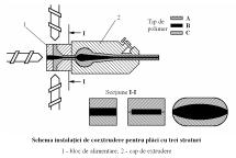 Coextruderea plăcilor Coextruderea = extrudere simultană a mai multor straturi de material (de la două sau mai multe extrudere) prin aceeaşi filieră.