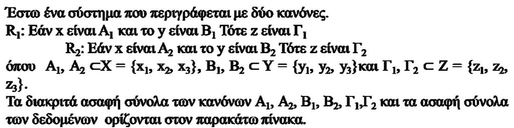 Παράδειγμα TISO με